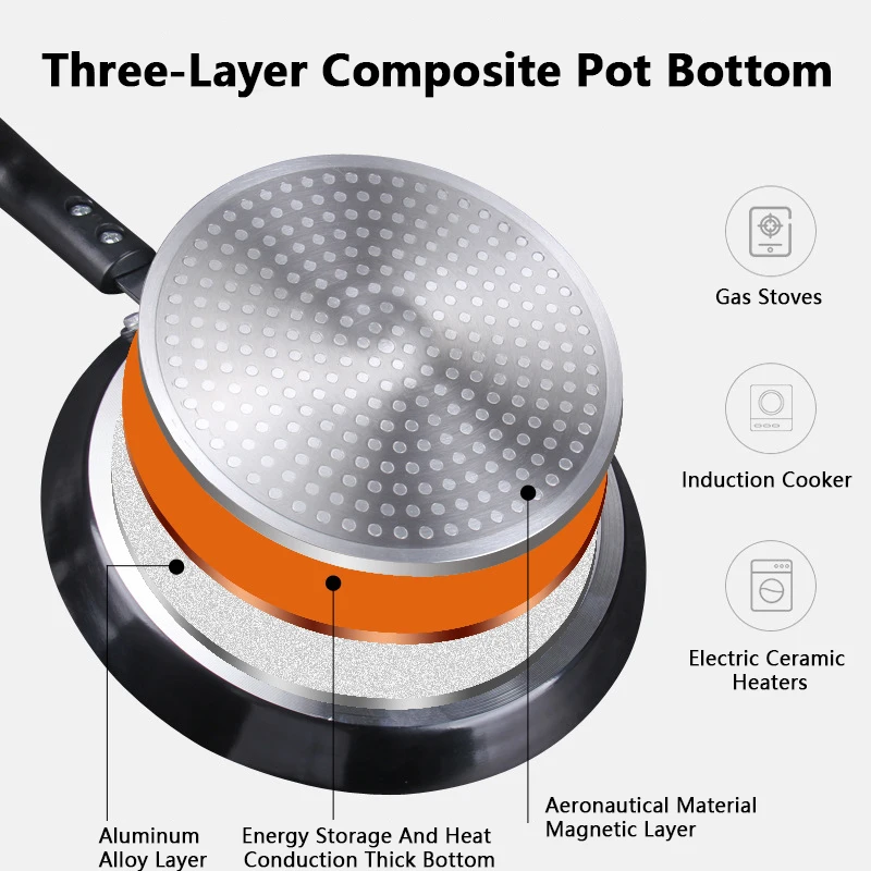 Non Stick Frying Pan 18/22/26C - Egg Waffle Pan review and price